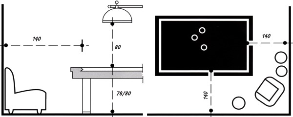 Dimensions de la piéce